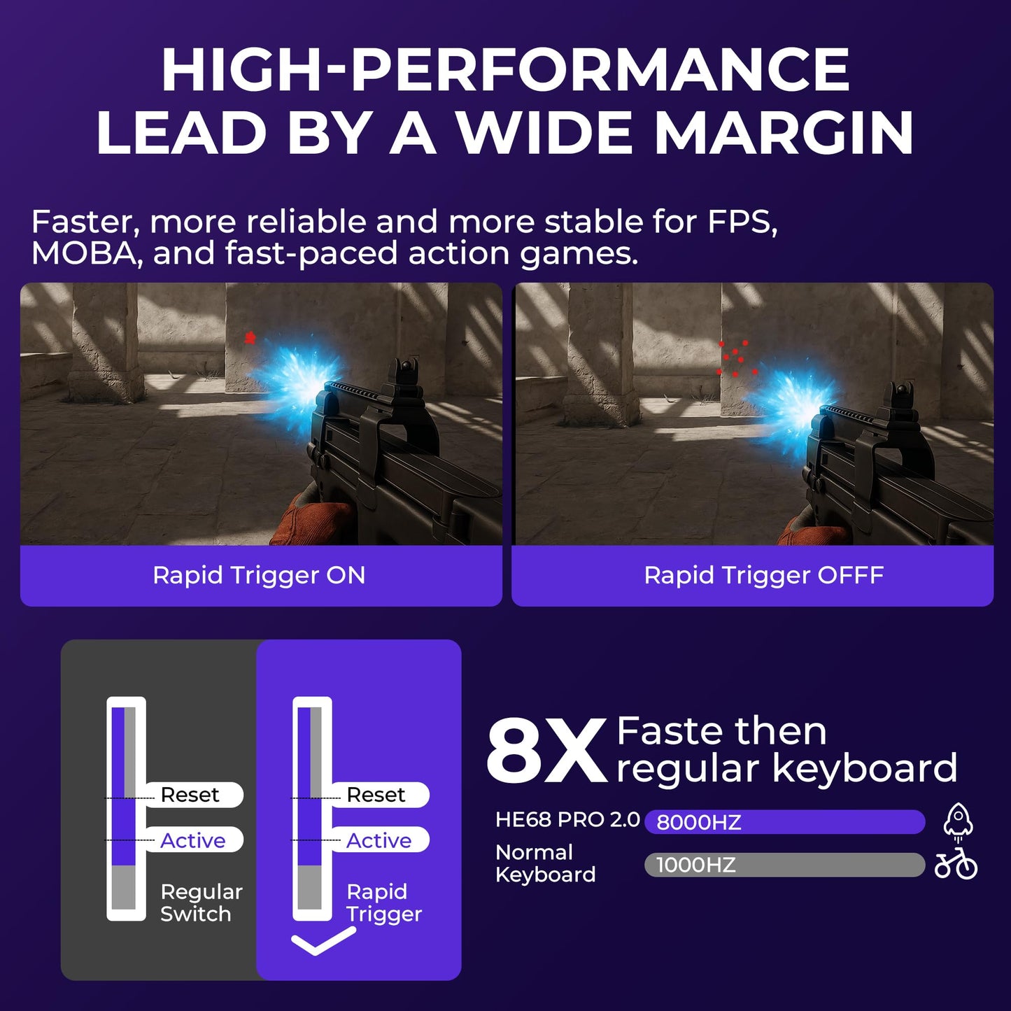 XVX HE68 Pro Rapid Trigger Keyboard and G705 Wired Gaming Mouse