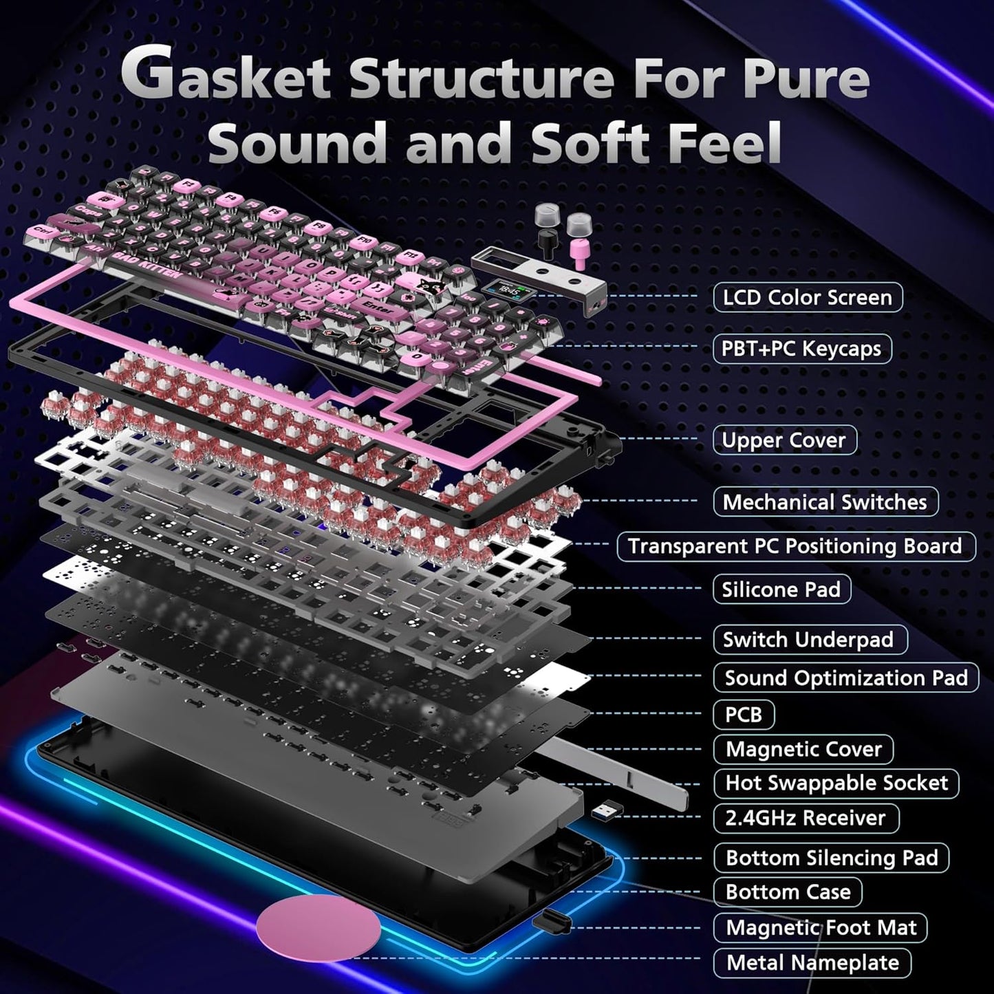 98% Mechanical Gaming Keyboard,96 Keys Full Key Rollover Wireless Keyboard Hot Swappable Gasket Structure,Bluetooth,2.4GHz,USB-A to C 3-Mode,with Screen,RGB,PBT Keycaps,for PC Laptop (Black)