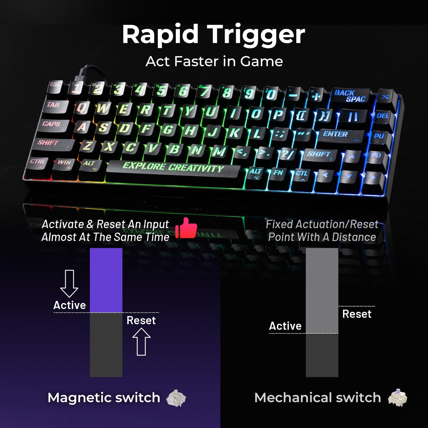 XVX HE68 Max Rapid Trigger Keyboard 60% Percent,Hall Effect Keyboard with Gateron Magnetic Jade Max Switch,CNC Aluminum Frame Custom Mechanical Key Board for PC/Laptop/Xbox/PS4/PS5,Miami Theme, Black