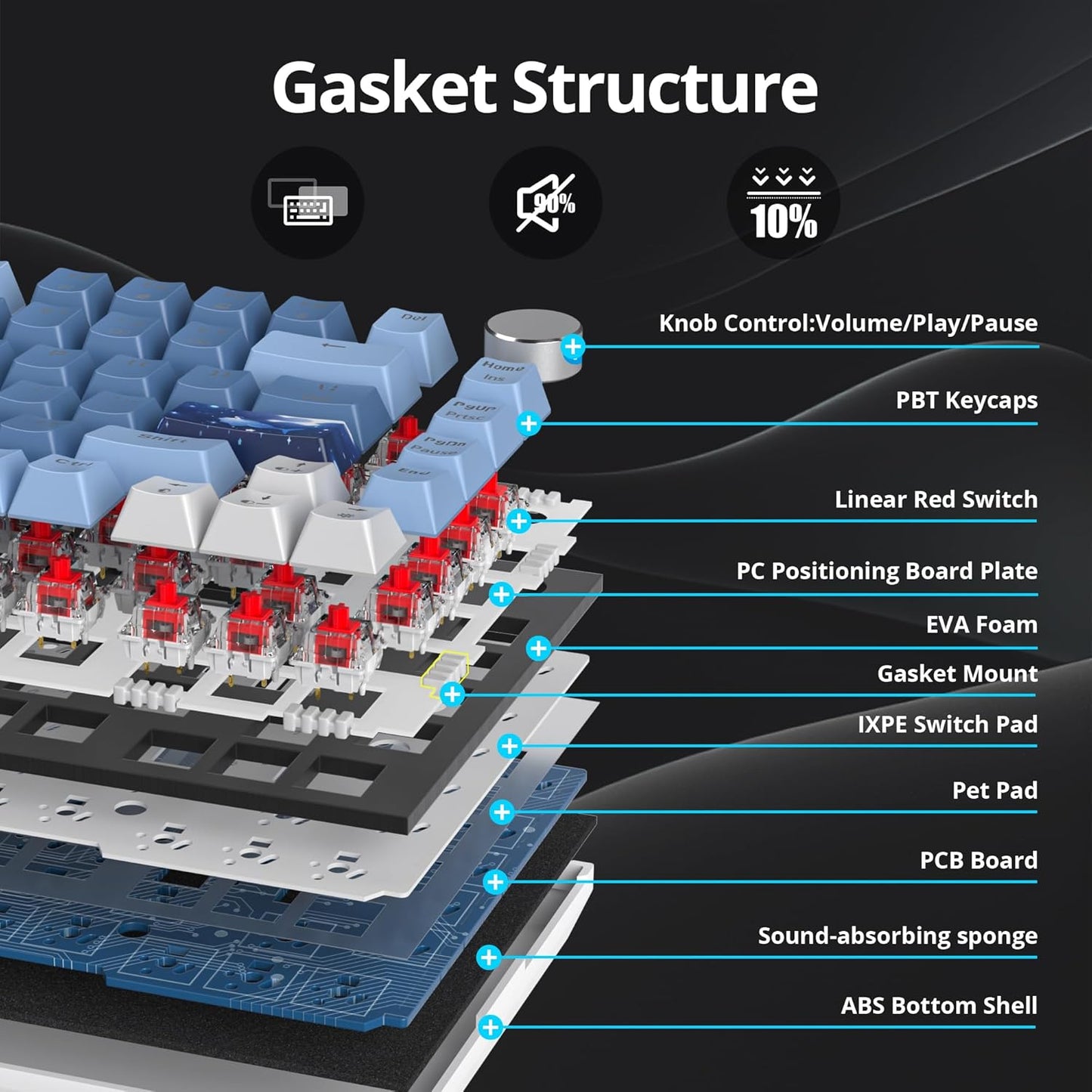 75 Percent Keyboard Gasket-Mounted with Sound Absorbing Pads, 82-Key Compact Wired RGB Mechanical Gaming Keyboard Hot-Swap Socket for Win, Blue Samurai