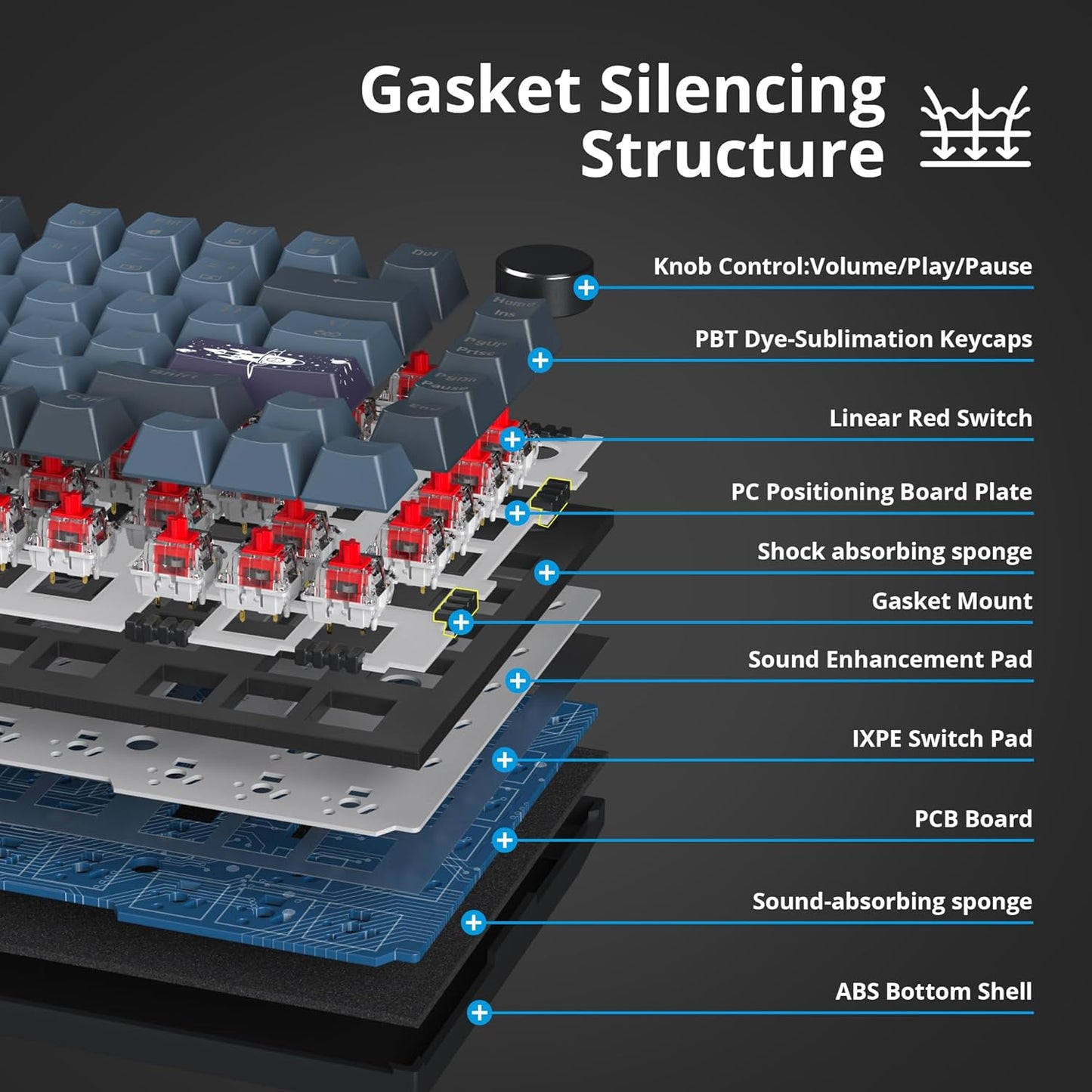 75 Percent Keyboard Gasket-Mounted with Sound Absorbing Pads, 82-Key Compact Wired RGB Mechanical Gaming Keyboard Hot-Swap Socket for Win, Blue Samurai