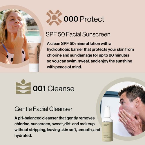 Dermasport Complete Skin Care Set for Athletes - Sport Sunscreen SPF 50, Facial Moisturizer, Eye Cream for Dark Circles, Facial Cleanser - All-in-One Natural Facial Care Solution for Healthy Skin