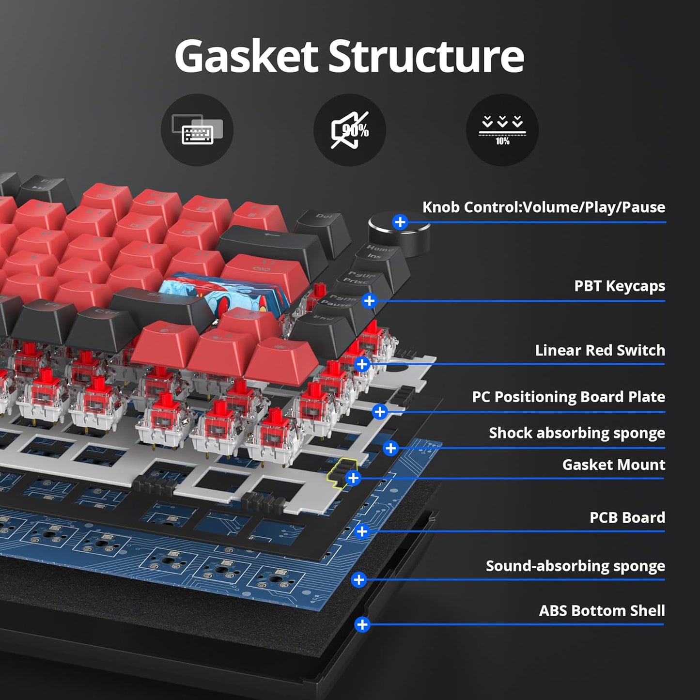 75% Mechanical Gaming Keyboard with Volumn Knob, Gasket Hot Swappable RGB, Wired, Red Switch, 82 Keys Compact Creamy (Black Grey)