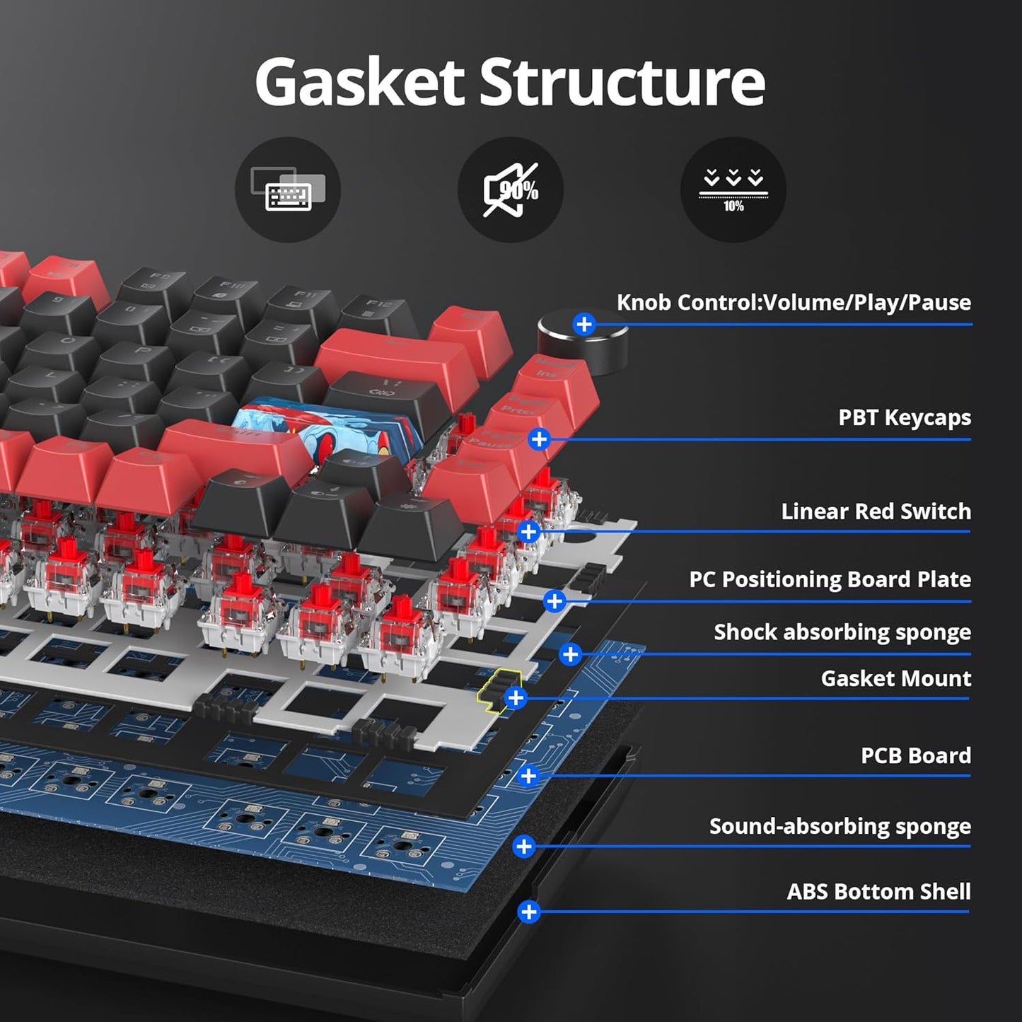 75% TKL Wired Mechanical Keyboard,RGB Backlit Gasket Mount 82 Key Hot Swappable Custom Linear Red Switch Gaming Keyboard with Volume Knob & PBT Keycaps (82 White Earth)