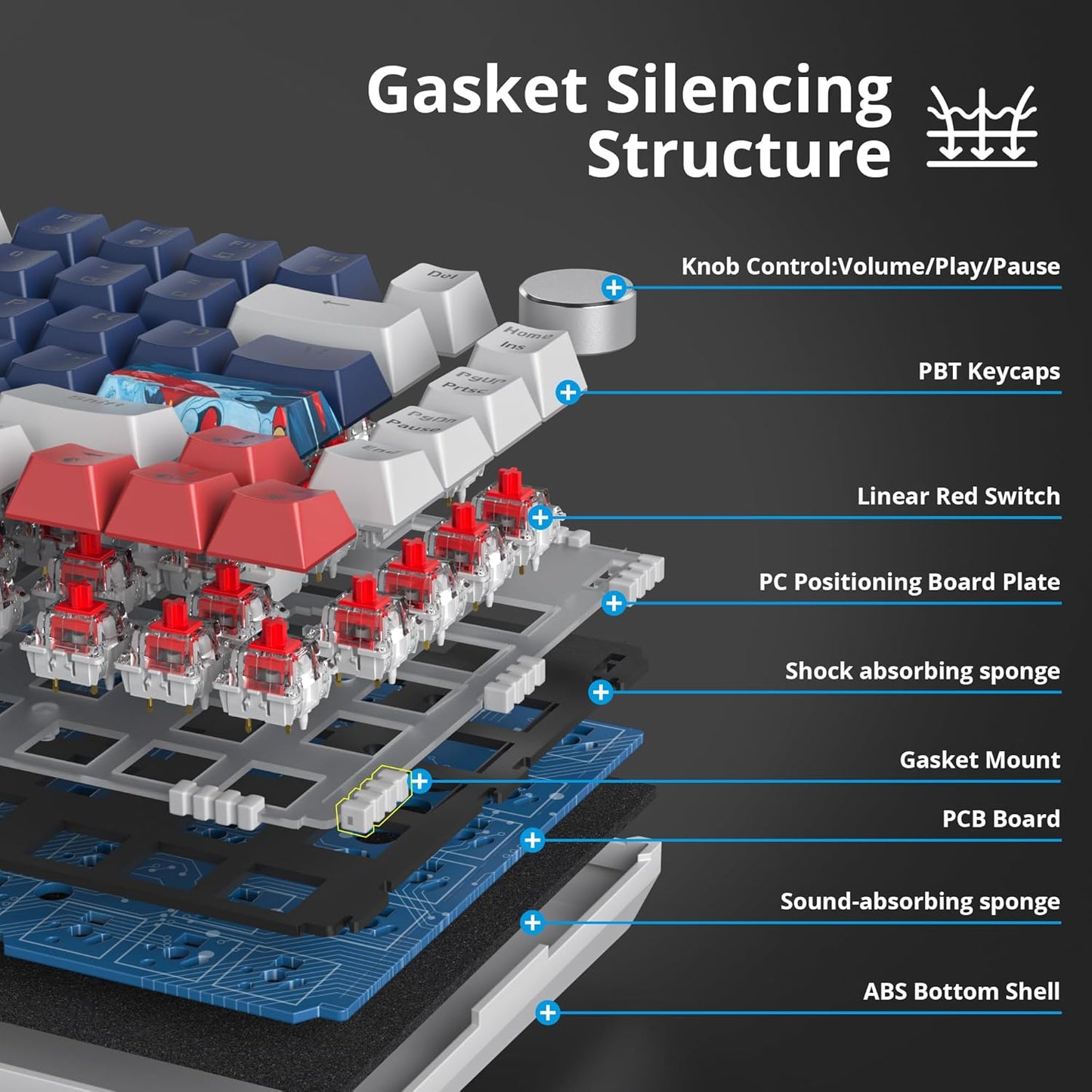 75% Mechanical Gaming Keyboard, Hot Swappable RGB Backlit Custom With Knob, Gasket Mount USB Wired, 82 Keys Blue White Linear Red Switch (82 Blue White)