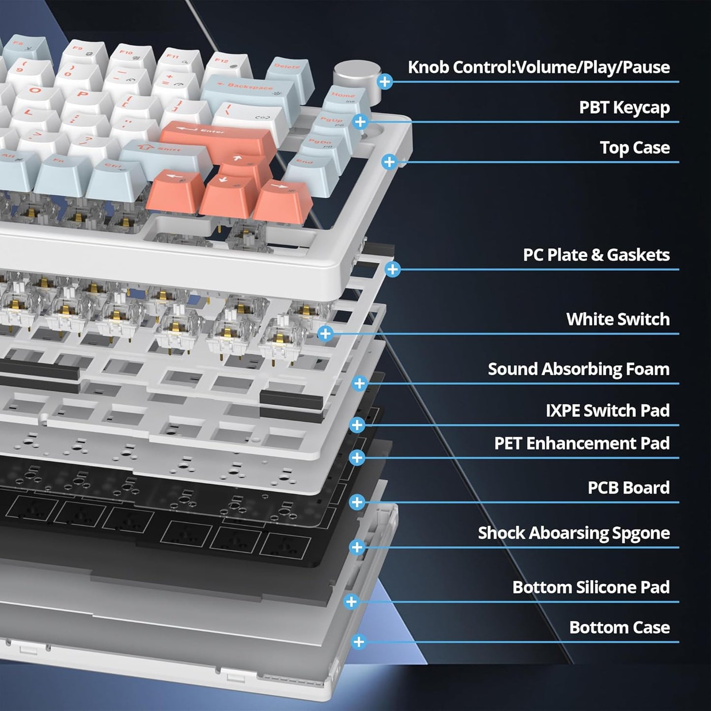 75% Mechanical Gaming Keyboard, Hot Swappable RGB Backlit Custom With Knob, Gasket Mount USB Wired, 82 Keys Blue White Linear Red Switch (82 Blue White)