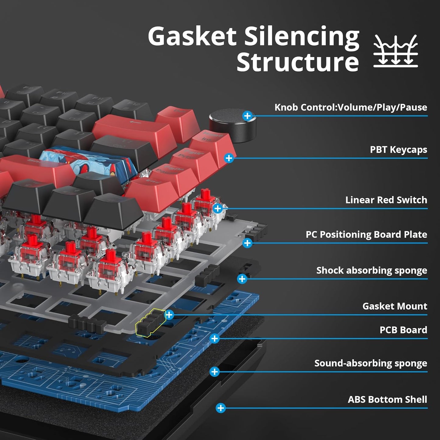 75% Mechanical Gaming Keyboard with Volumn Knob, Gasket Hot Swappable RGB, Wired, Red Switch, 82 Keys Compact Creamy (Black Grey)