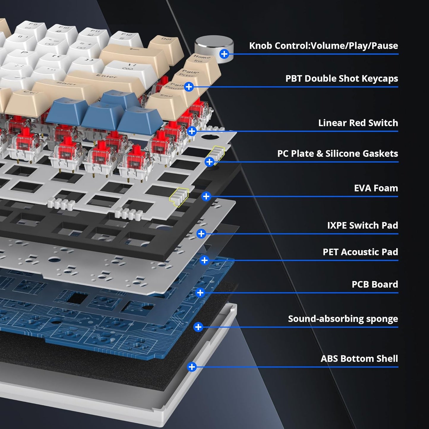 75% Mechanical Gaming Keyboard, Hot Swappable RGB Backlit Custom With Knob, Gasket Mount USB Wired, 82 Keys Blue White Linear Red Switch (82 Blue White)