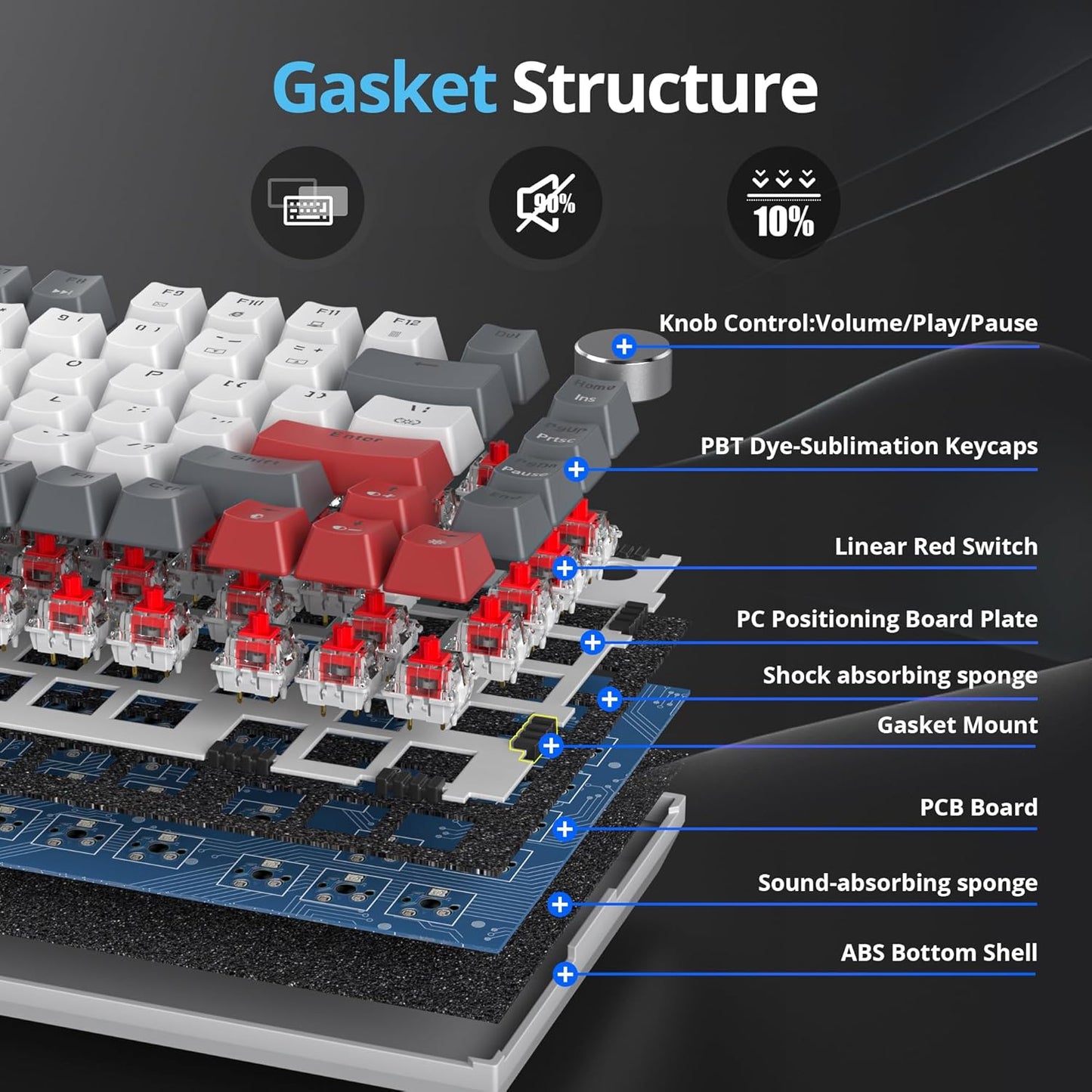 75 Percent Keyboard Gasket-Mounted with Sound Absorbing Pads, 82-Key Compact Wired RGB Mechanical Gaming Keyboard Hot-Swap Socket for Win, Black