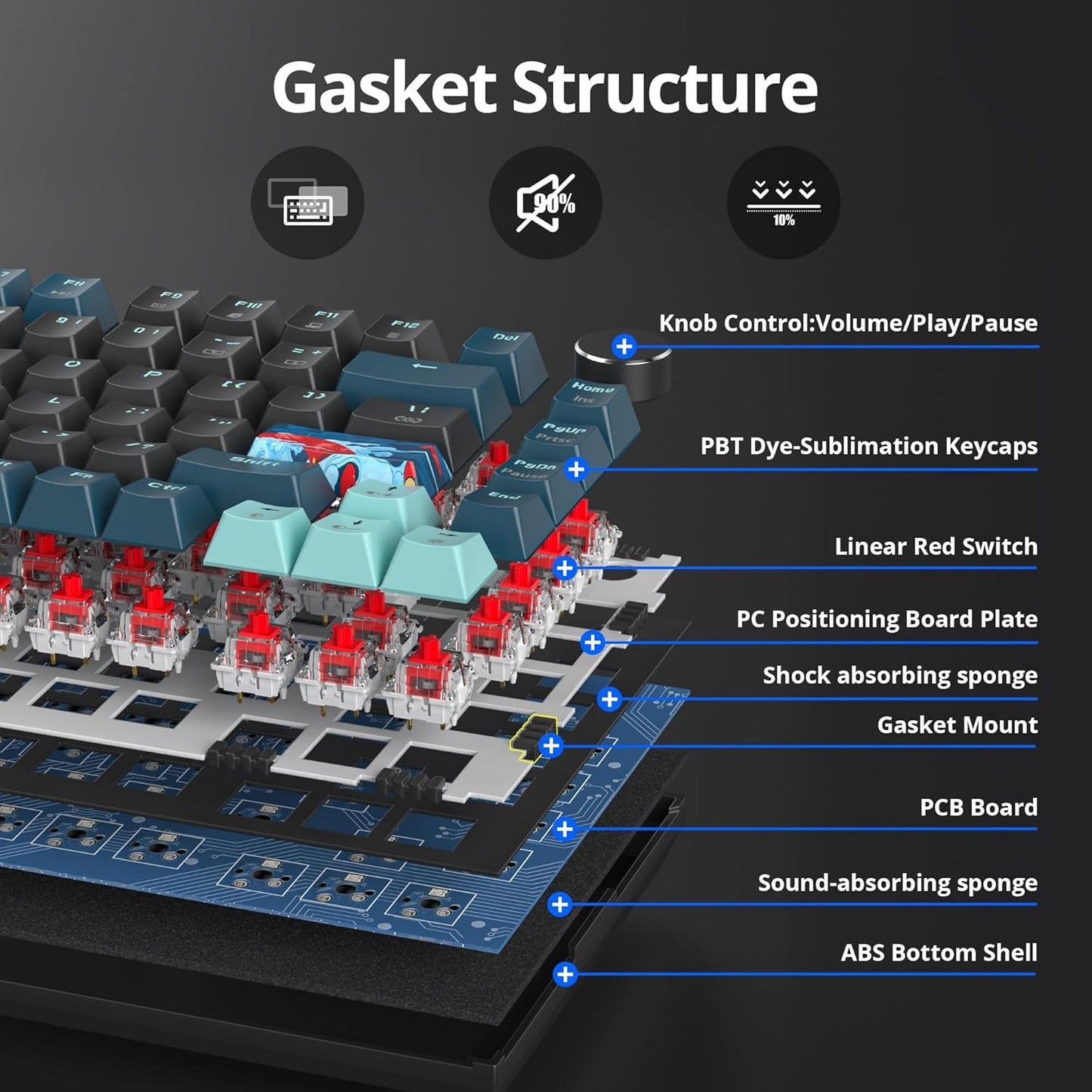 75% Mechanical Gaming Keyboard, Hot Swappable RGB Backlit Custom With Knob, Gasket Mount USB Wired, 82 Keys Blue White Linear Red Switch (82 Blue White)