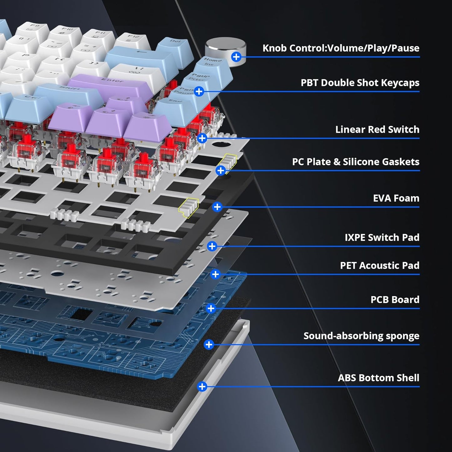 75% Mechanical Gaming Keyboard, Hot Swappable RGB Backlit Custom With Knob, Gasket Mount USB Wired, 82 Keys Blue White Linear Red Switch (82 Blue White)