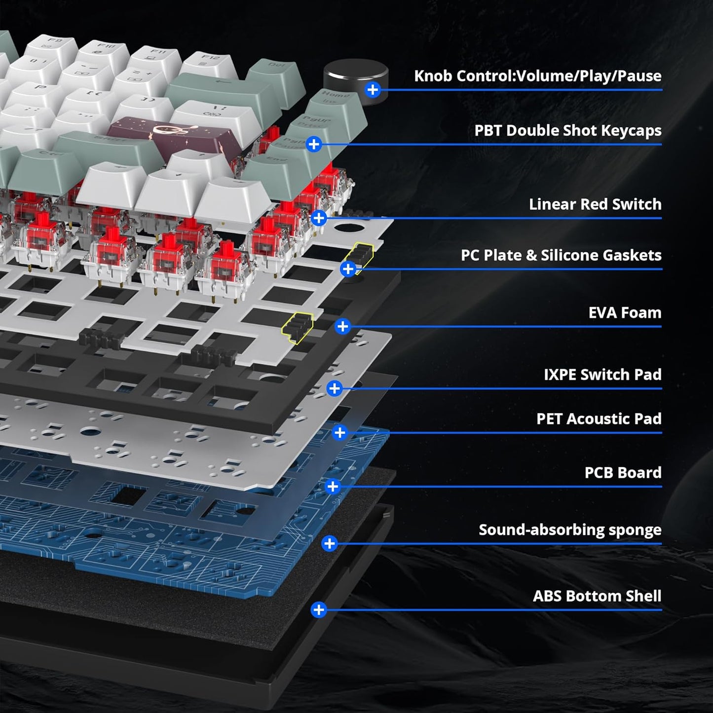 75 Percent Keyboard Gasket-Mounted with Sound Absorbing Pads, 82-Key Compact Wired RGB Mechanical Gaming Keyboard Hot-Swap Socket for Win, Monster