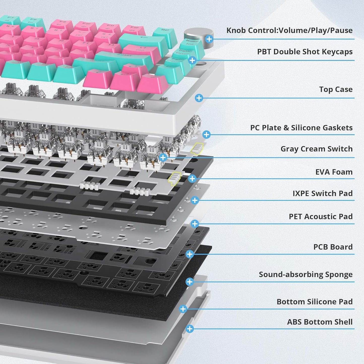 400PRO 75% Wireless Creamy Mechanical Keyboard Pink, Gasket Hot Swappable RGB Gaming Keyboard Bluetooth/2.4GHz/USB-C Cute Key Board with Pre-lubed Cream Grey Switches (82 Pink White)