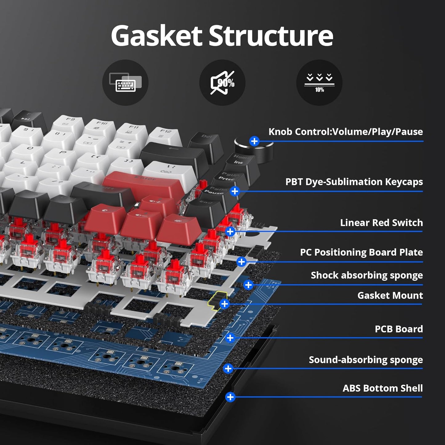 75 Percent Keyboard Gasket-Mounted with Sound Absorbing Pads, 82-Key Compact Wired RGB Mechanical Gaming Keyboard Hot-Swap Socket for Win, Blue Earth
