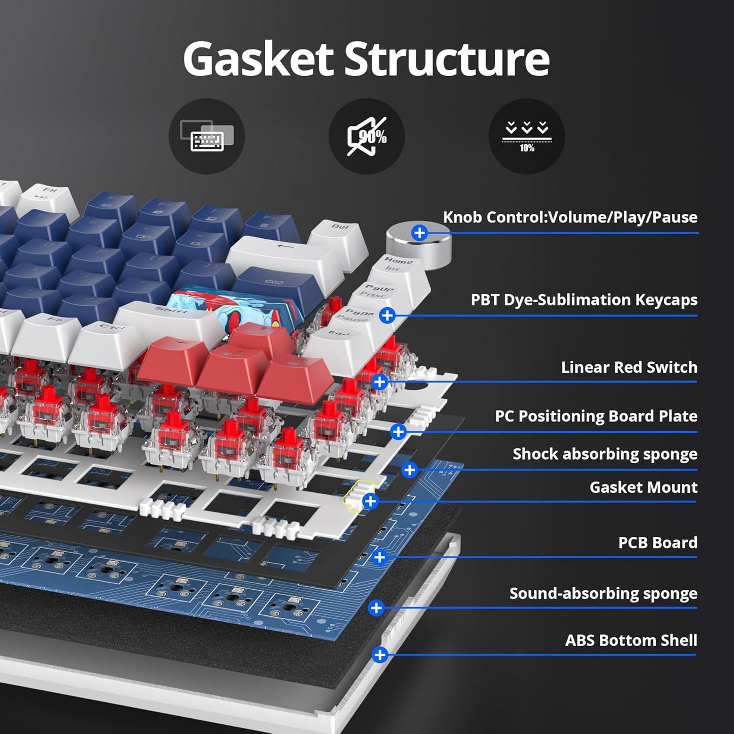 75 Percent Keyboard Gasket-Mounted with Sound Absorbing Pads, 82-Key Compact Wired RGB Mechanical Gaming Keyboard Hot-Swap Socket for Win, Blue Earth