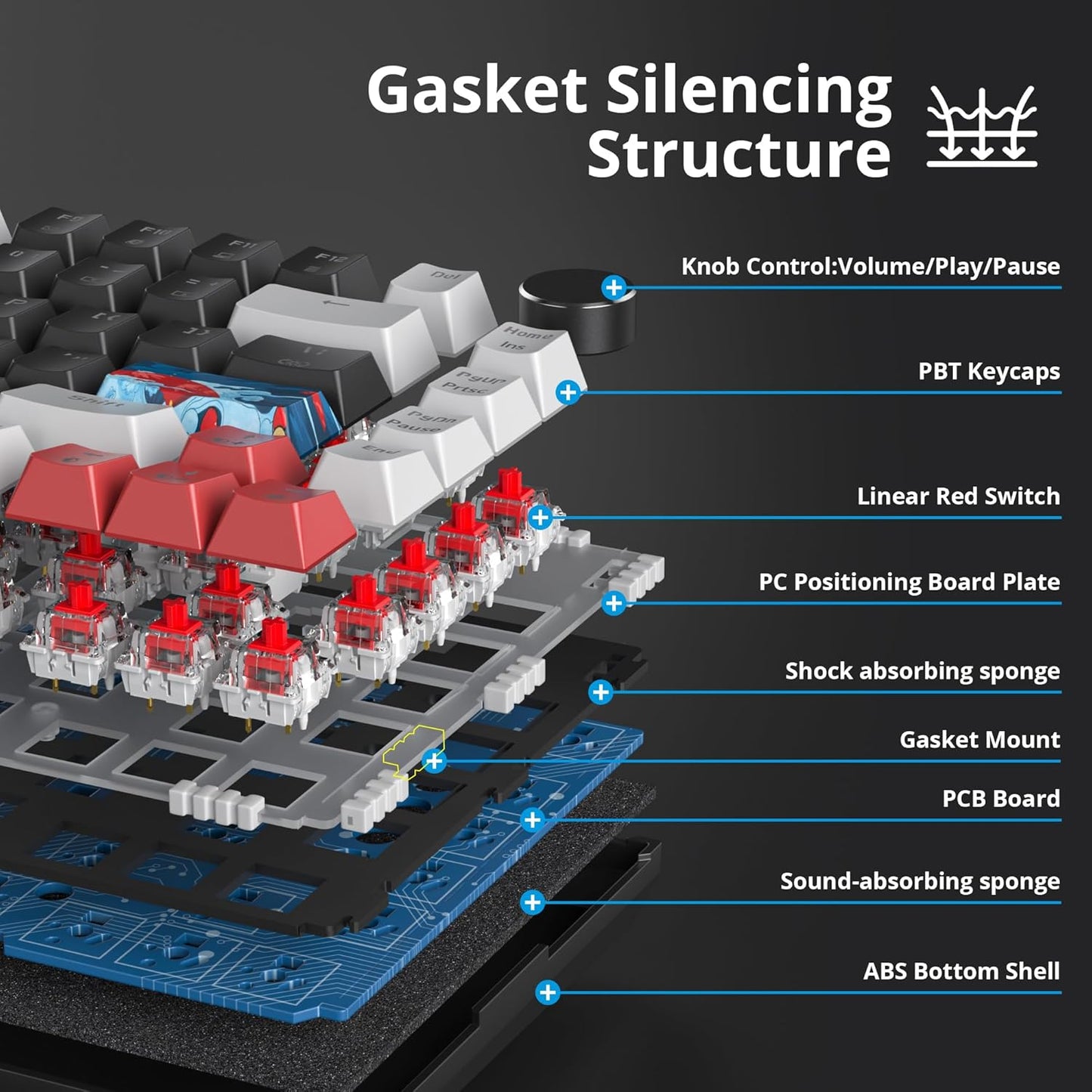 75% Mechanical Gaming Keyboard, Hot Swappable RGB Backlit Custom With Knob, Gasket Mount USB Wired, 82 Keys Blue White Linear Red Switch (82 Blue White)