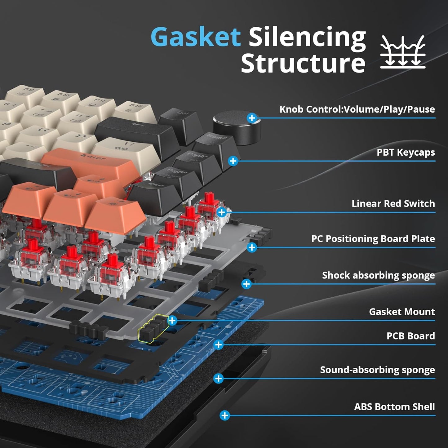 75 Percent Keyboard Gasket-Mounted with Sound Absorbing Pads, 82-Key Compact Wired RGB Mechanical Gaming Keyboard Hot-Swap Socket for Win, Fog Blue