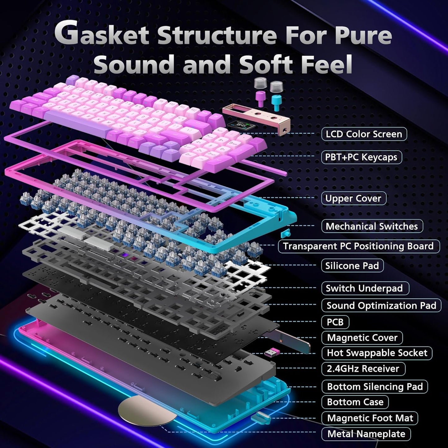 98% Mechanical Gaming Keyboard,96 Keys Full Key Rollover Wireless Keyboard Hot Swappable Gasket Structure,Bluetooth,2.4GHz,USB-A to C 3-Mode,with Screen,RGB,PBT Keycaps,for PC Laptop (Black)