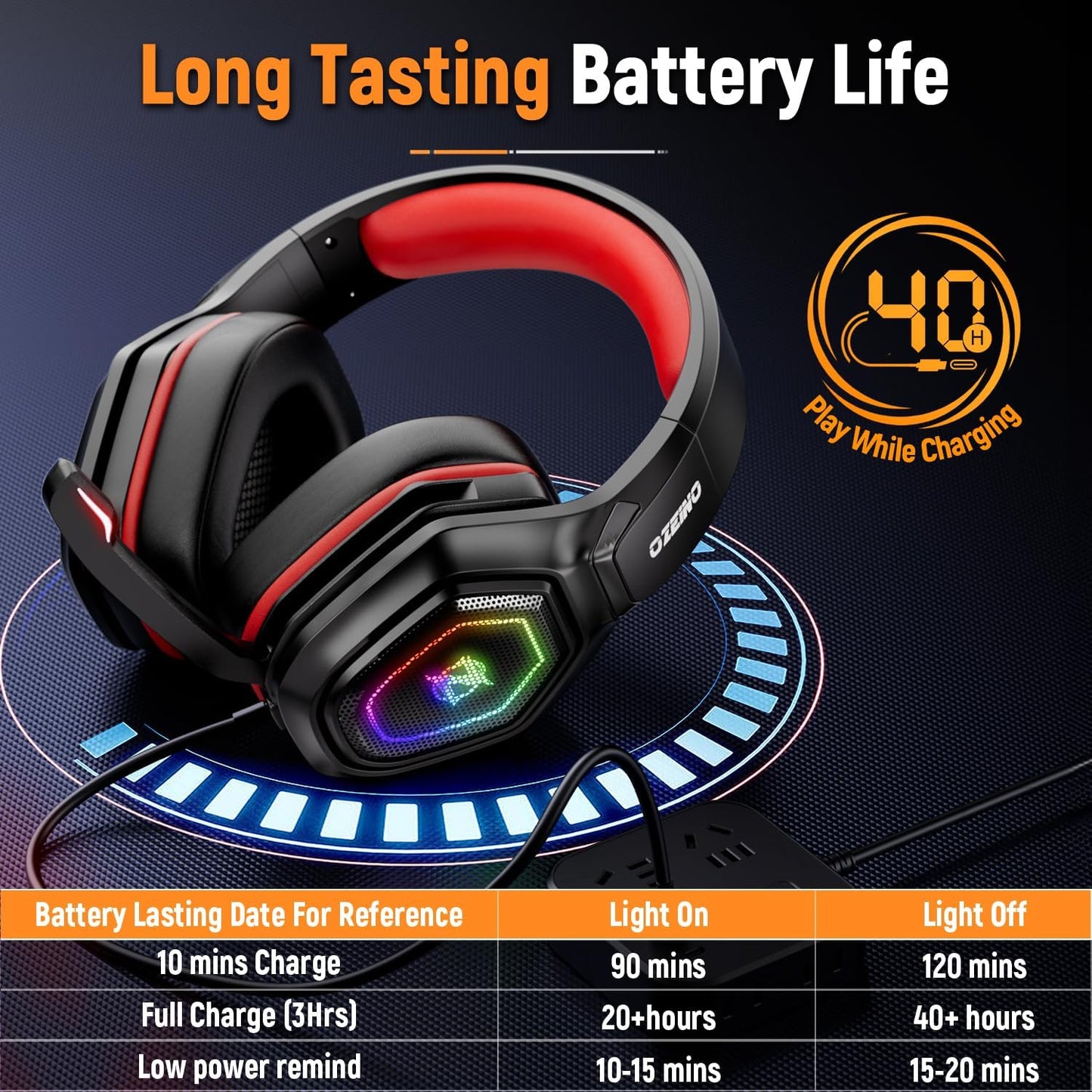 2.4GHz Wireless Gaming Headset for PC, Ps5, Ps4 - Lossless Audio USB & Type-C Ultra Stable Gaming Headphones with Flip Microphone, 40-Hr Battery Gamer Headset for Switch, Laptop, Mobile, Mac