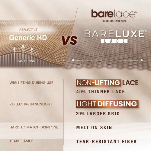 Sensationnel Bare Lace 13X6 Wigs - Unit 15 Lacefrontal Glueless Synthetic 180 Degree Preplucked Hairline (1 JETBLACK)