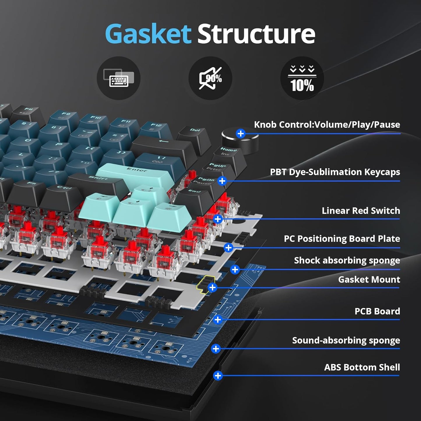 75 Percent Keyboard Gasket-Mounted with Sound Absorbing Pads, 82-Key Compact Wired RGB Mechanical Gaming Keyboard Hot-Swap Socket for Win, Monster-B
