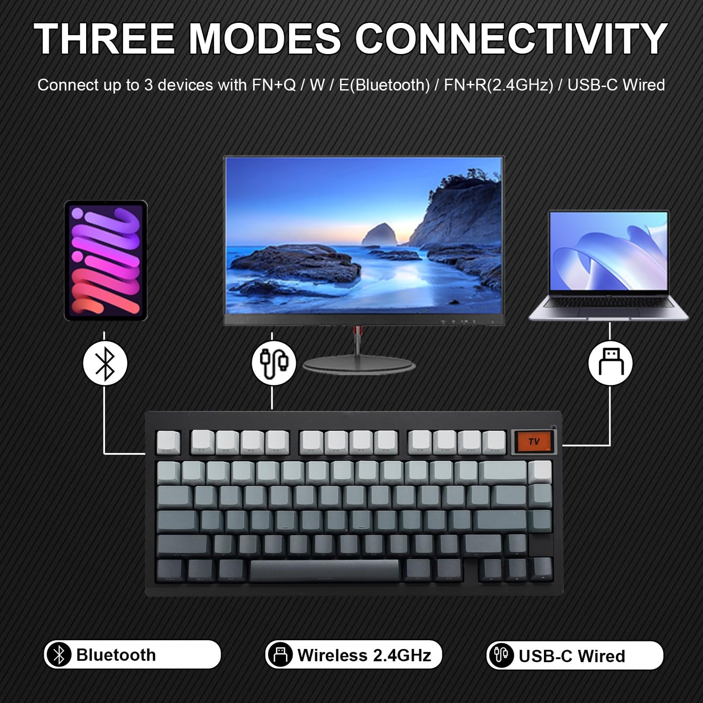 ZMX GMK81 75% Keyboard Kit,Hot Swap Bluetooth/2.4G Wireless/Type-C Tri-Mode RGB Mechanical Keyboard with TFT-LCD Screen PCB Gasket VIA Programmable Customized Barebones TKL Gaming DIY Kit (Black)