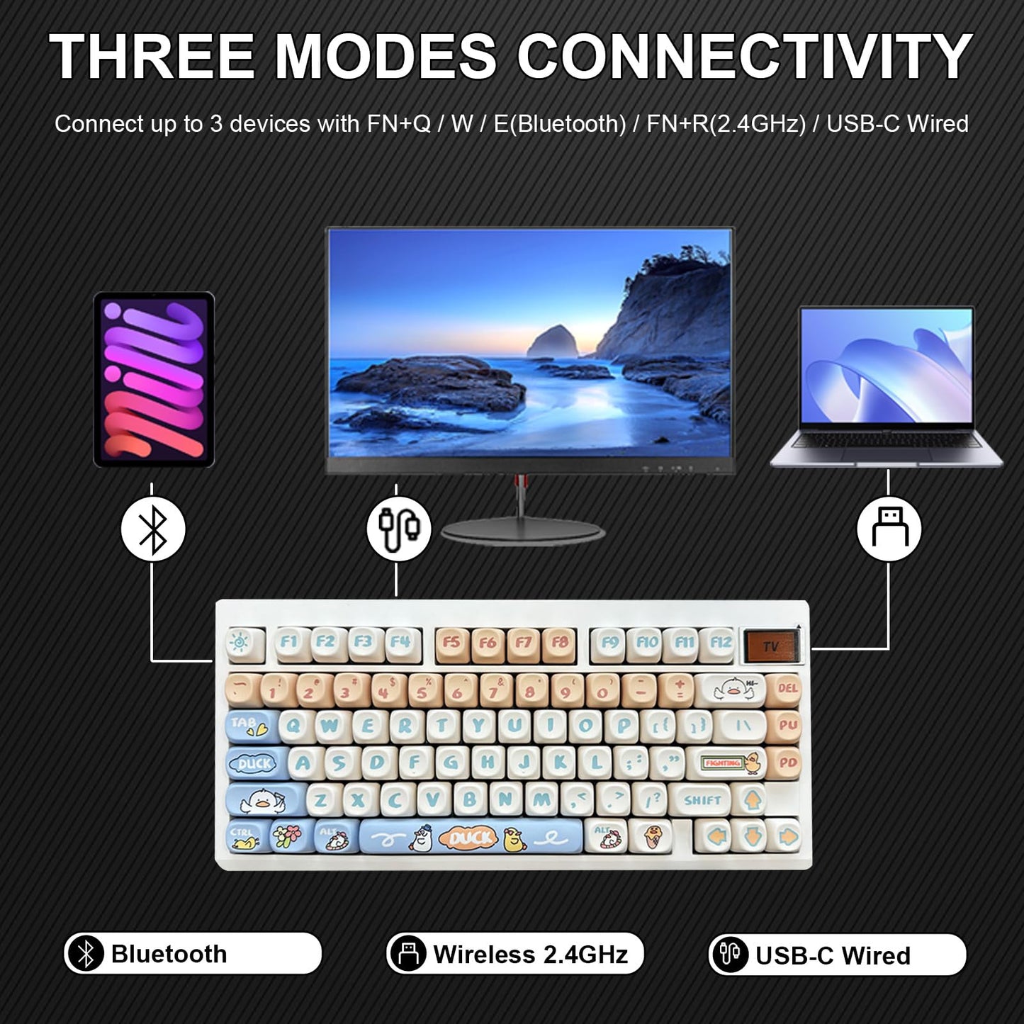 ZMX GMK81 Barebones Keyboard with Screen,75% VIA Programmable Hot Swappable PCB Gasket Mounted Wireless Mechanical Keyboard Kit Tri-Mode BT5.0/2.4G/USB-C Wired Custom RGB Gaming DIY Kit