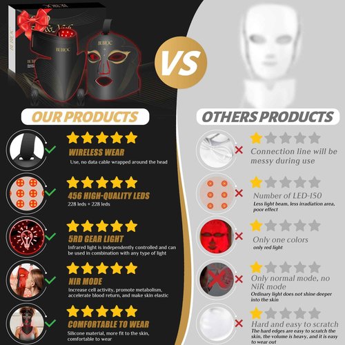 Onisdin Red Light Therapy Mask Set, Five-Level Brightness Adjustment for Face and Neck, 630nm Infrared Light + 850nm Near-Infrared LED Therapy Phototherapy, Portable Mask with Power Storage, Black