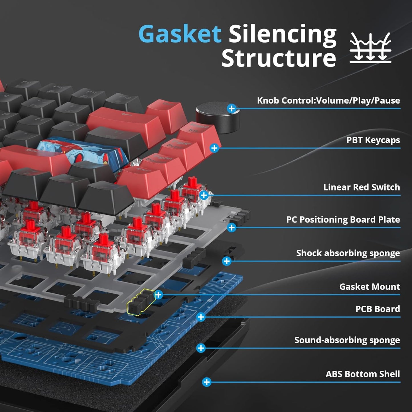 75 Percent Keyboard Gasket-Mounted with Sound Absorbing Pads, 82-Key Compact Wired RGB Mechanical Gaming Keyboard Hot-Swap Socket for Win, Black