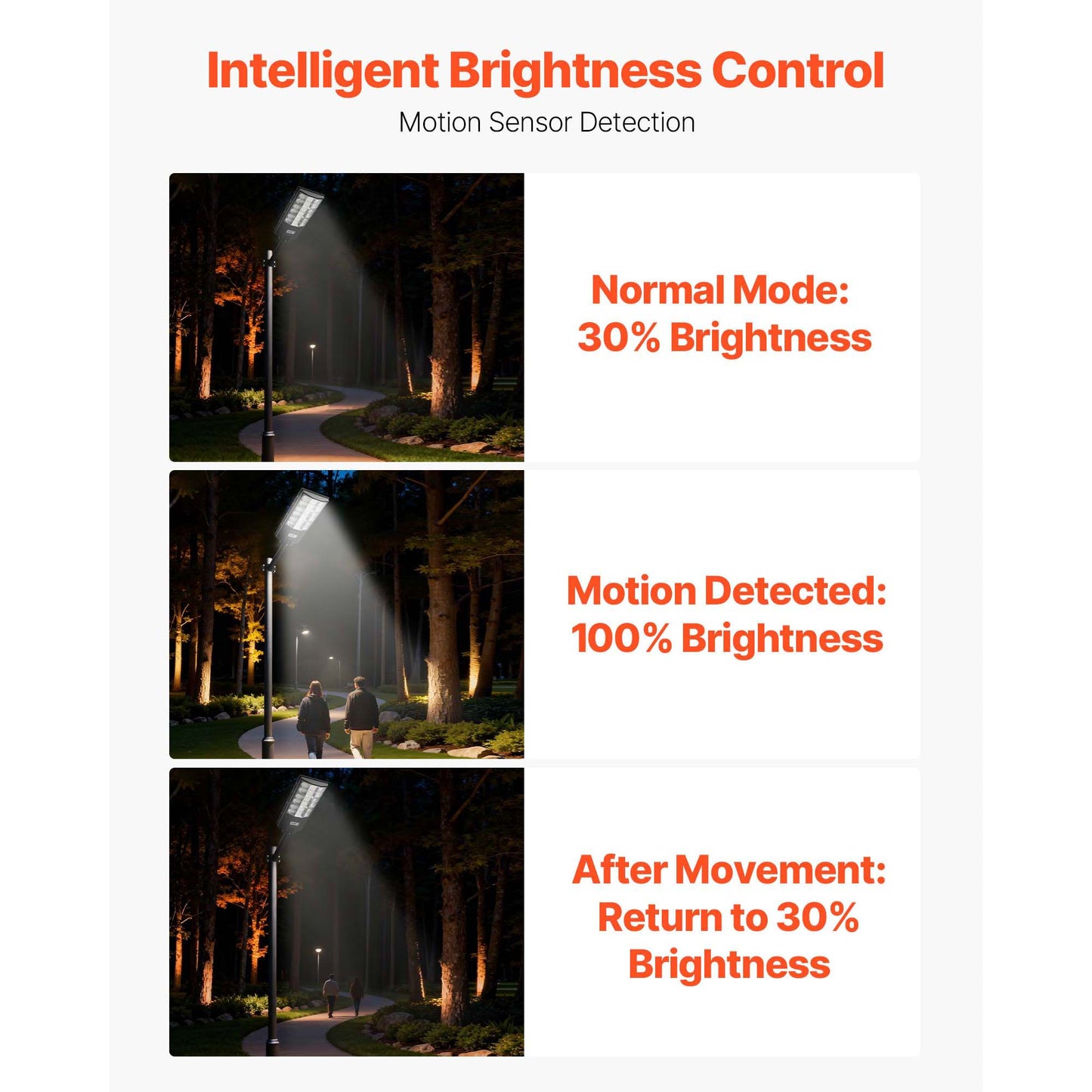12000W LED Flood Light Outdoor Security Lamp with Motion Sensor - Waterproof 900000LM