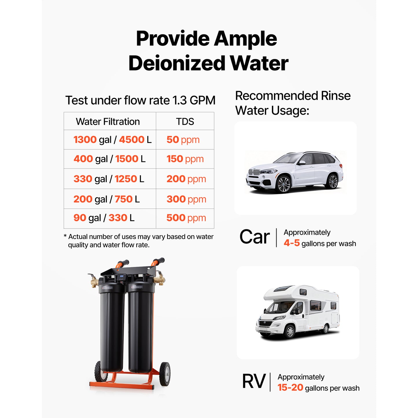Portable Car Wash Deionized Water System with 2x4L Resin, TDS Meter & Bypass Valve