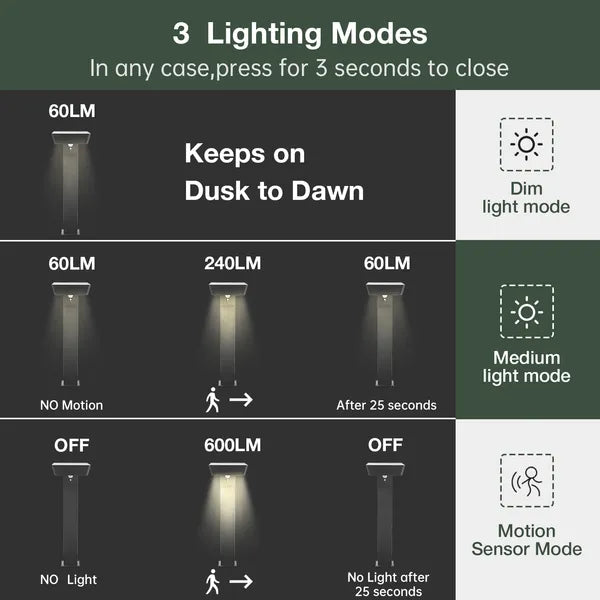 Solar Pathway Lights - LED Outdoor Landscape Lighting with Motion Sensor
