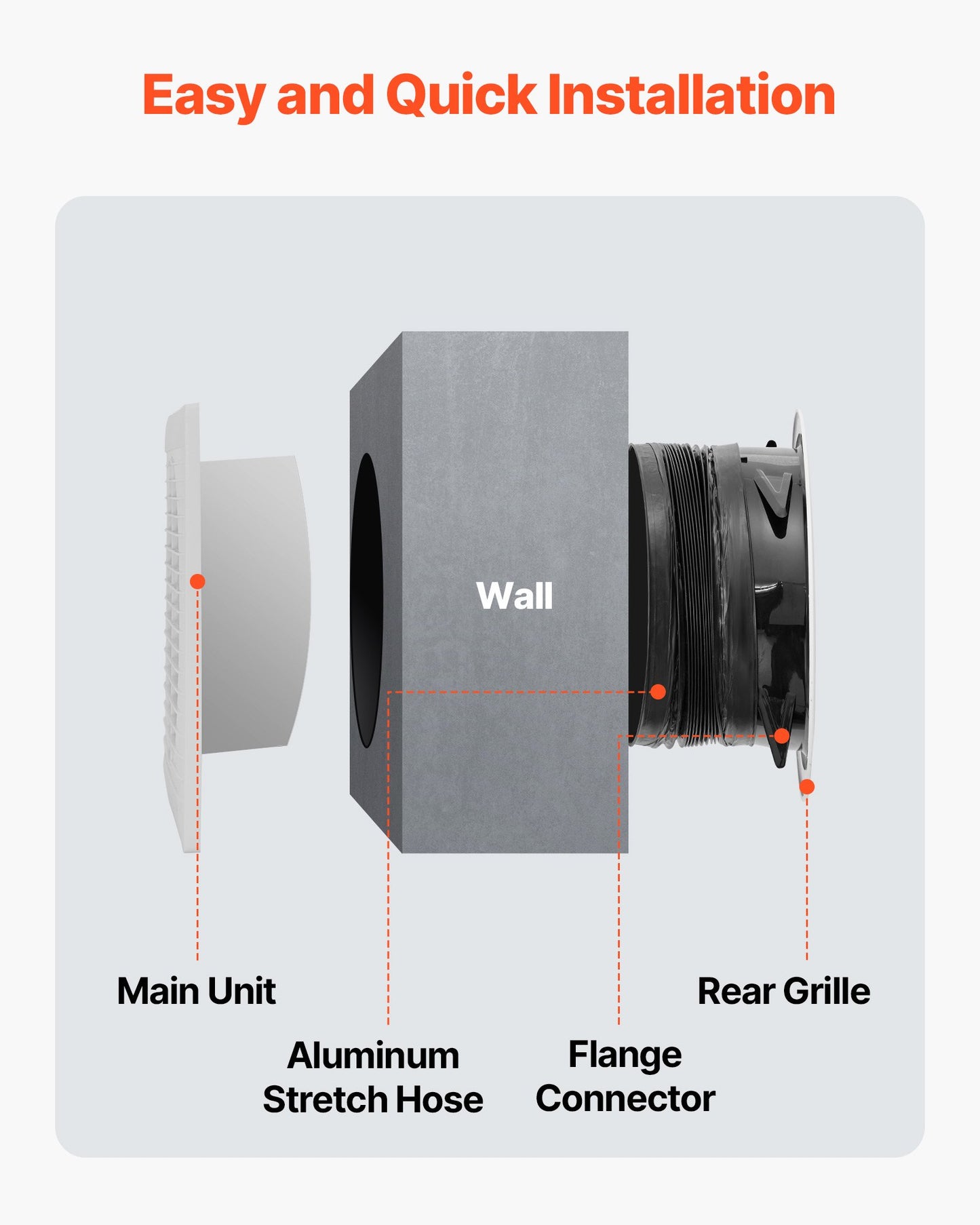 6 Inch Wall Ventilation Fan - Quiet Exhaust Fan with AC Motor 110 CFM for Bathroom Garage Laundry
