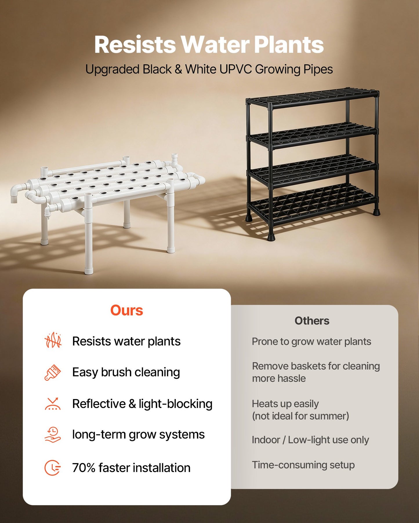 Hydroponic Growing System Kit with 36 Sites, Timed Irrigation & Light-Blocking Pipes