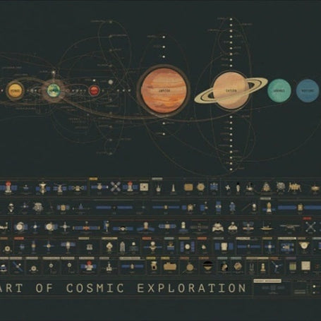 Solar System Planet Wall Art Canvas Painting for Home & School Decor