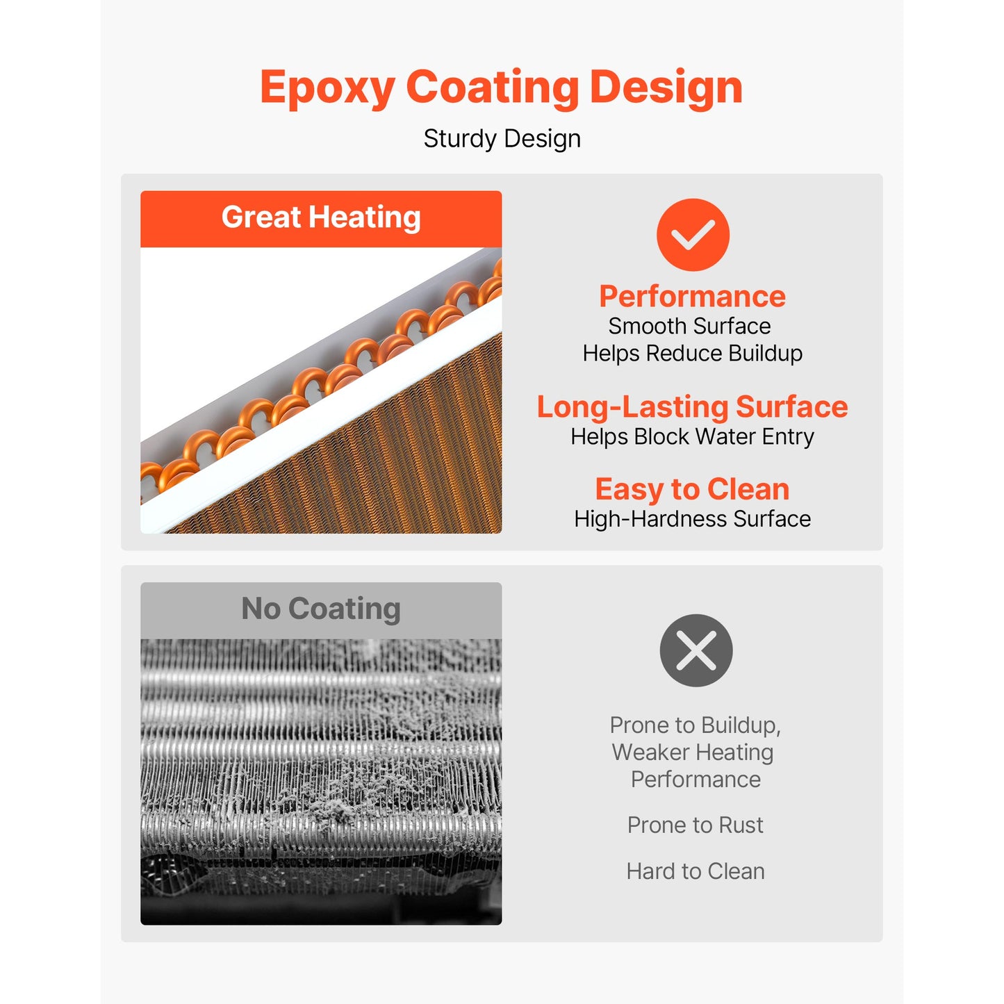Water To Air Heat Exchanger 22x22 In Finned Tube HVAC Copper & Aluminum Coil 190K BTU