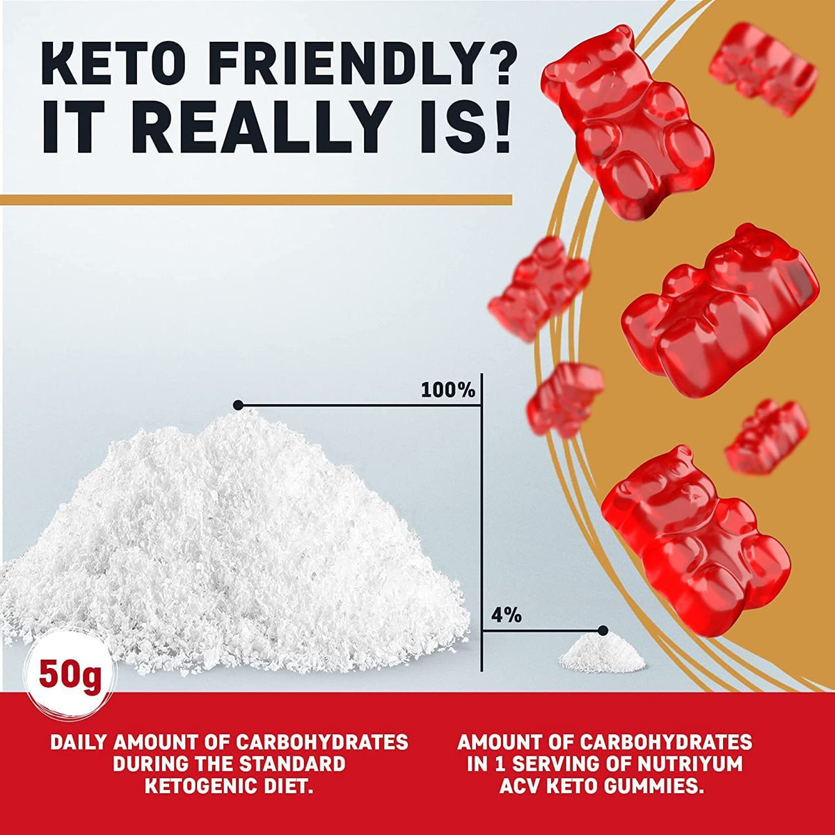 Ketogenic Soft Candy - 60 Tablets