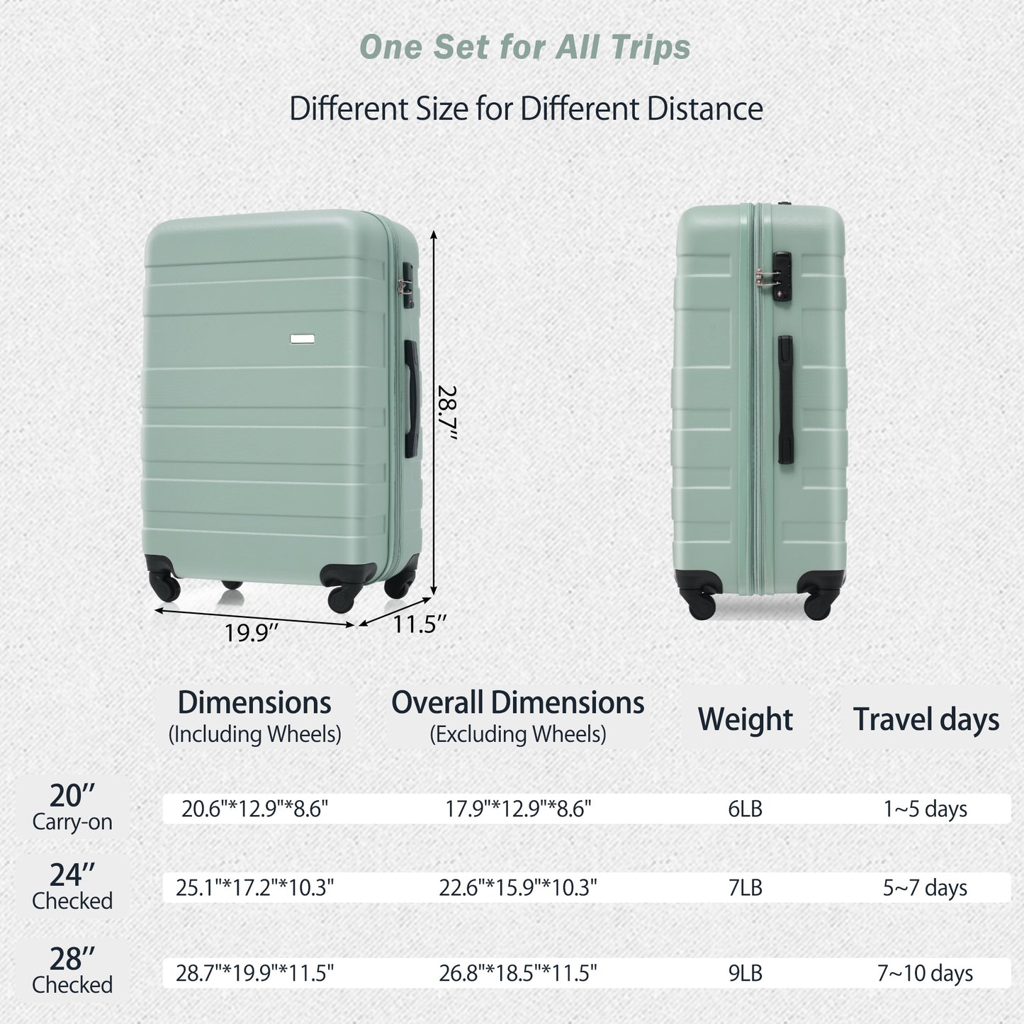 3-Piece Green Hardshell Luggage Set with TSA Lock - Lightweight & Durable
