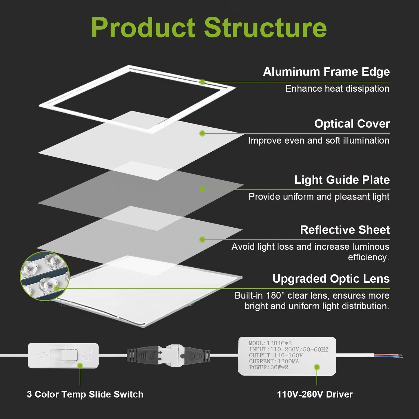 LED Panel Ceiling Light 2FT x 2FT Flat Flat Panel Light Modern Fixture