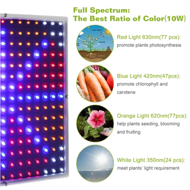 Full Spectrum Suspended 225 LED Plant Grow Light for Indoor Gardening