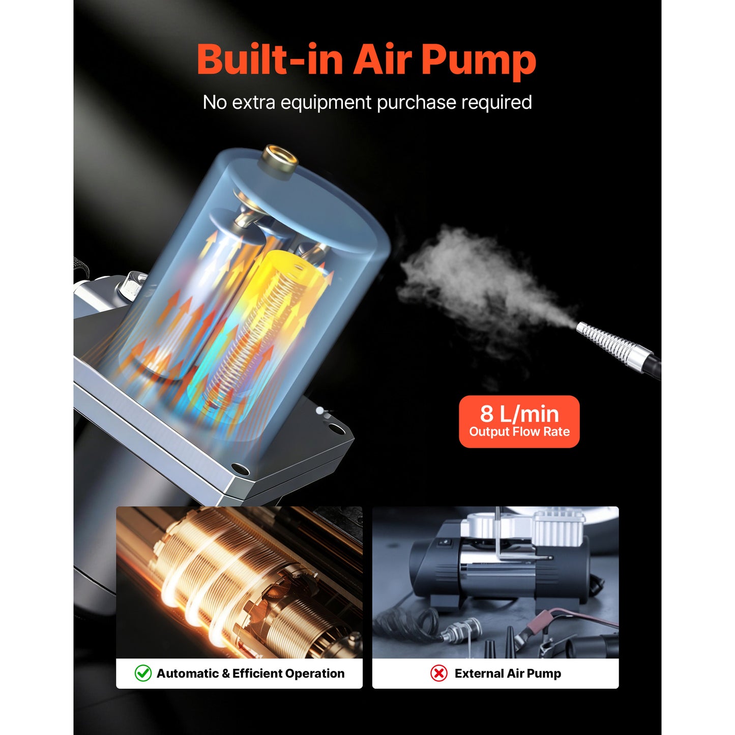 Automotive Leak Detection Smoke Machine with Built-in Air Pump for Cars & Trucks