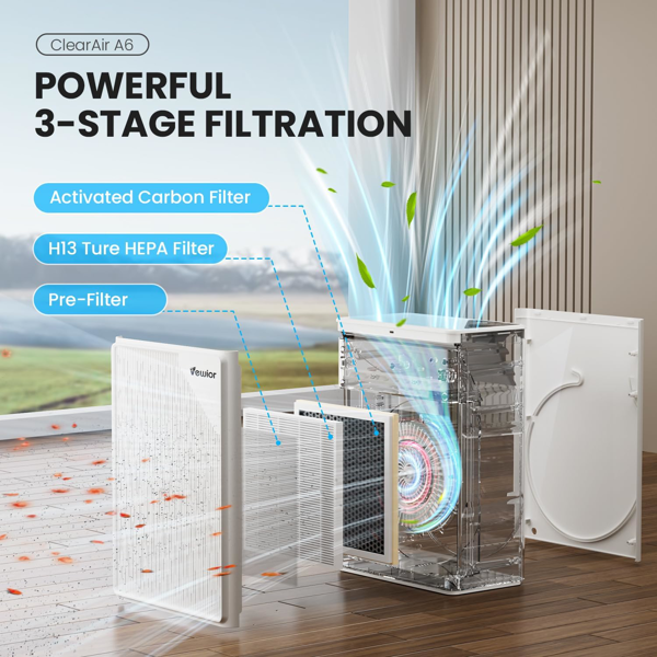 2-Pack HEPA Replacement Filter for ClearAir-A6 Air Purifier