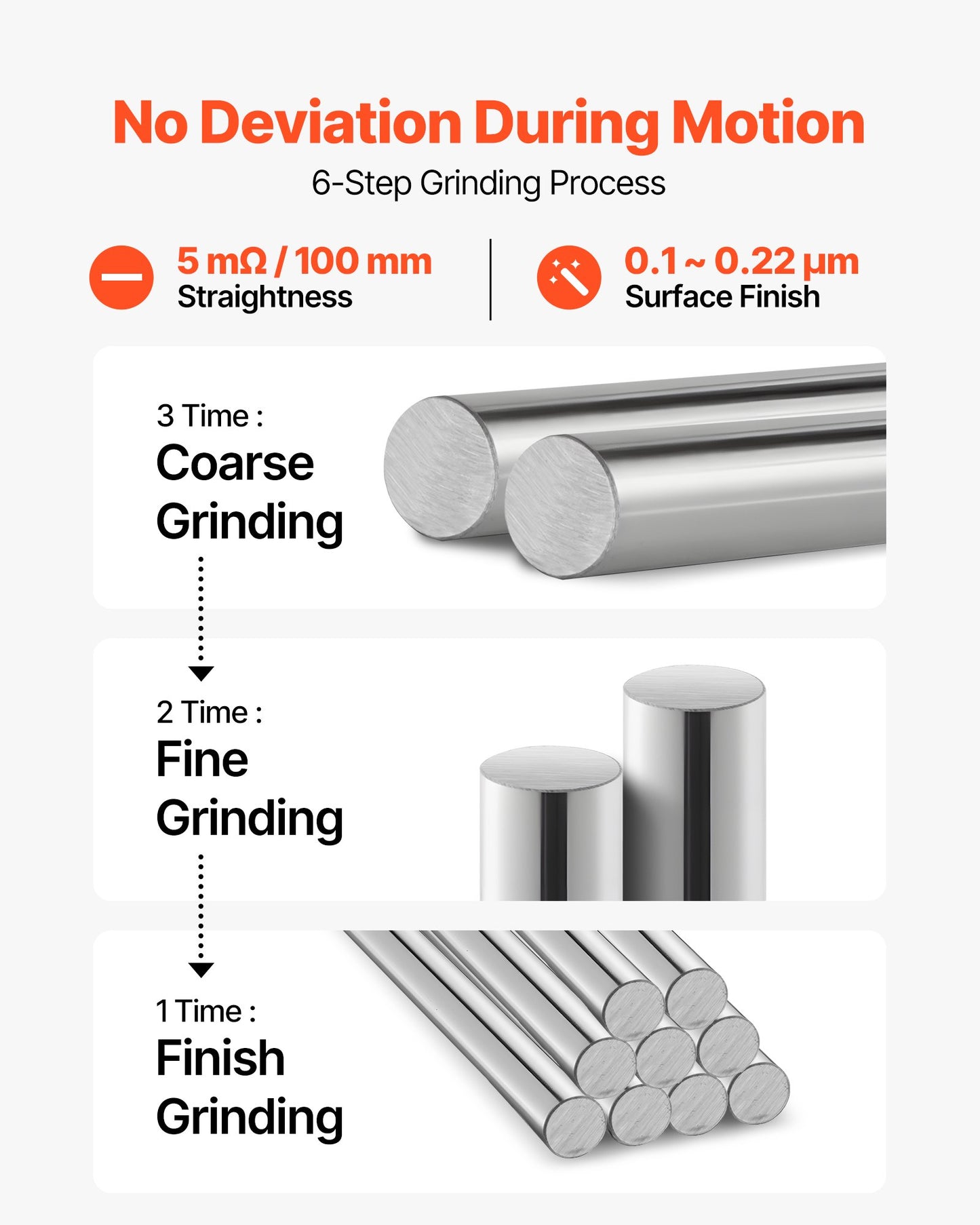20mm x 1200mm Carbon Steel Linear Motion Rods - Anti-Rust, High Precision Shafts for Machinery