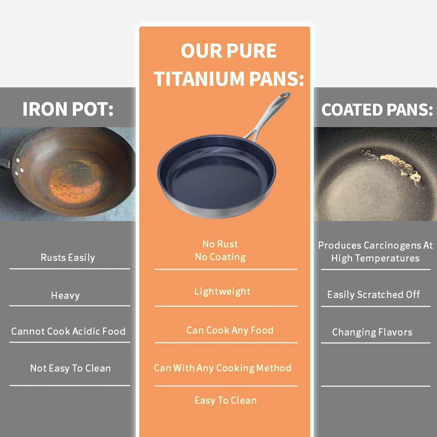10-Inch Titanium Non-Stick Frying Pan - Dishwasher & Oven Safe