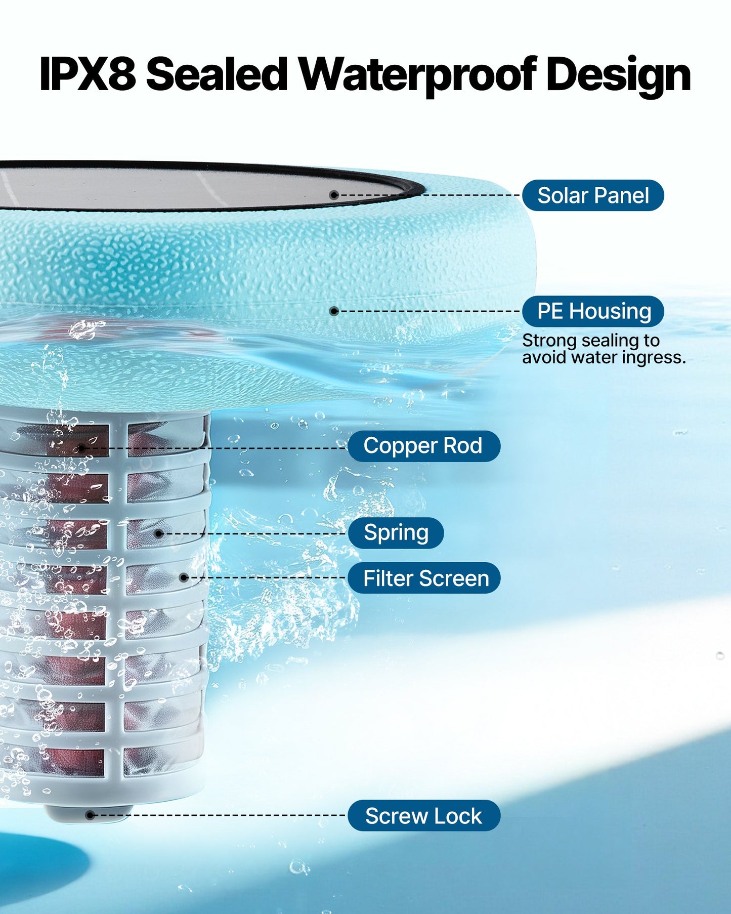 Solar Pool Ionizer for Up to 45,000 Gallons - Copper Water Purifier & Cleaner