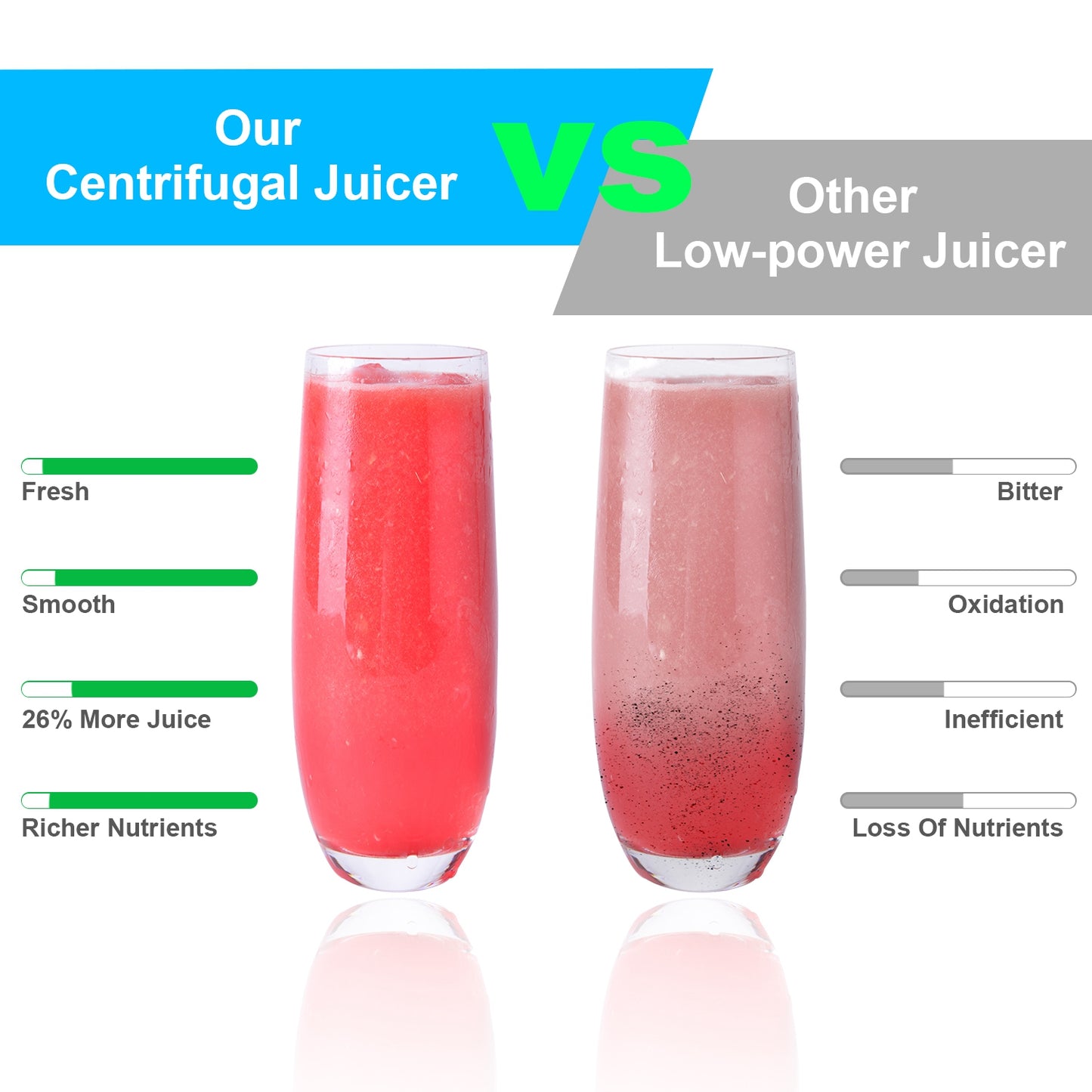 Electric Juicer with 2 Speeds & 2.6in Wide Feed Chute