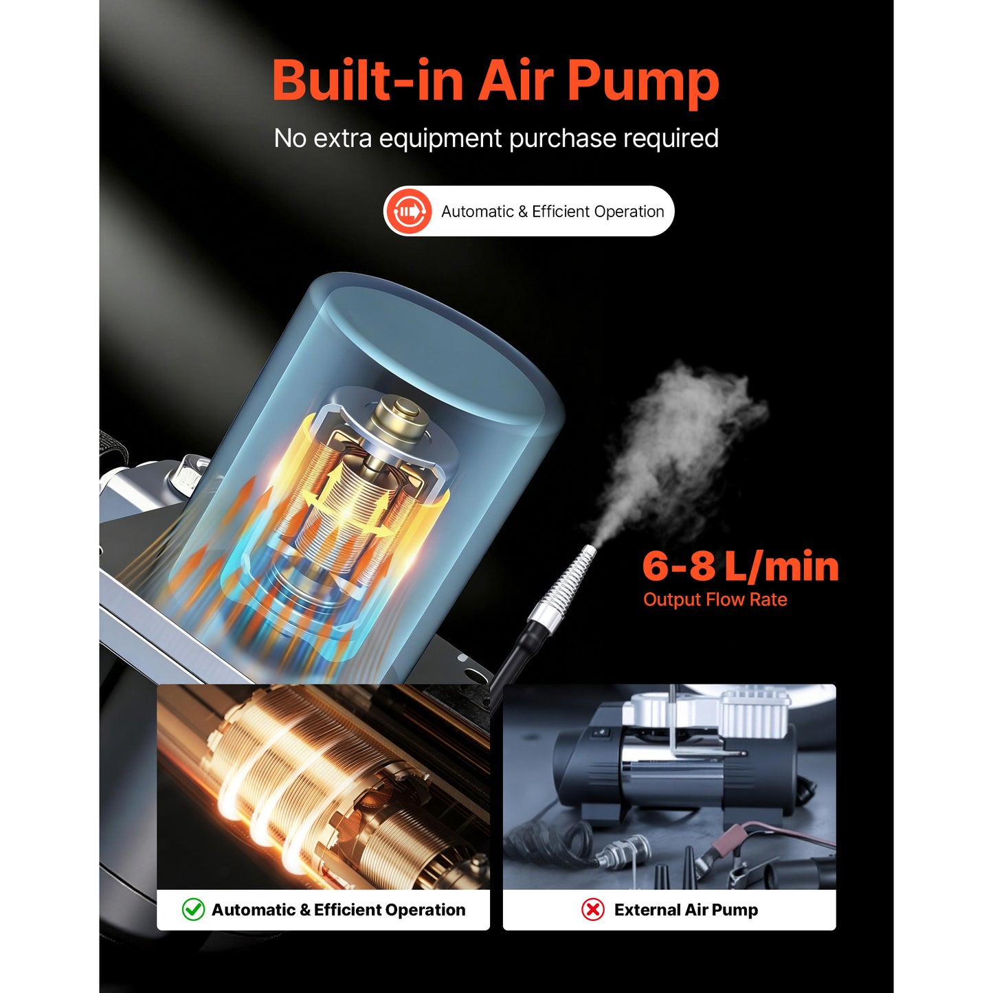 Automotive Leak Detector Smoke Machine - 12V EVAP Vacuum Tester with Air Pump