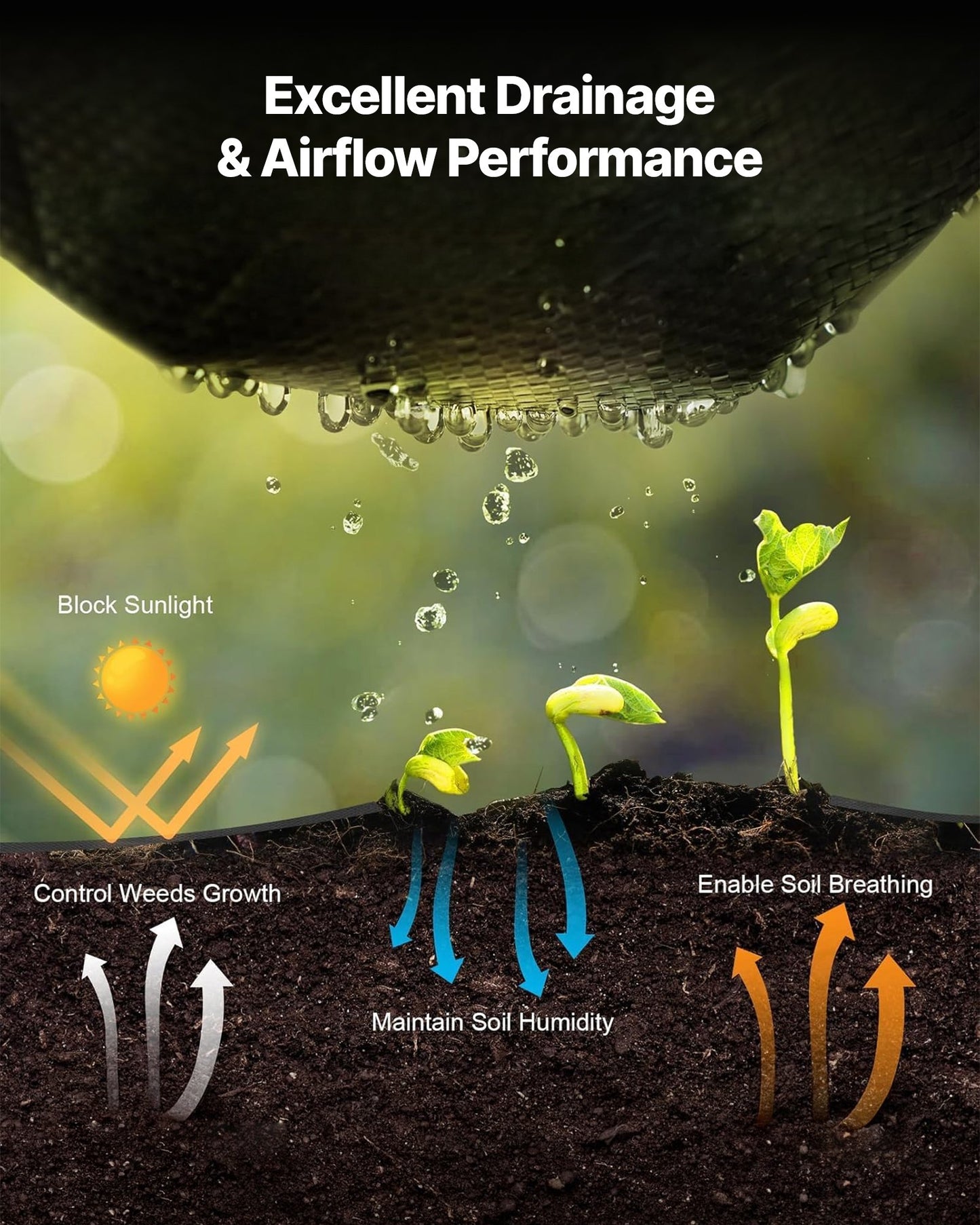 Heavy Duty Weed Barrier Fabric 4x50 ft Black Ground Cover for Gardens & Pathways