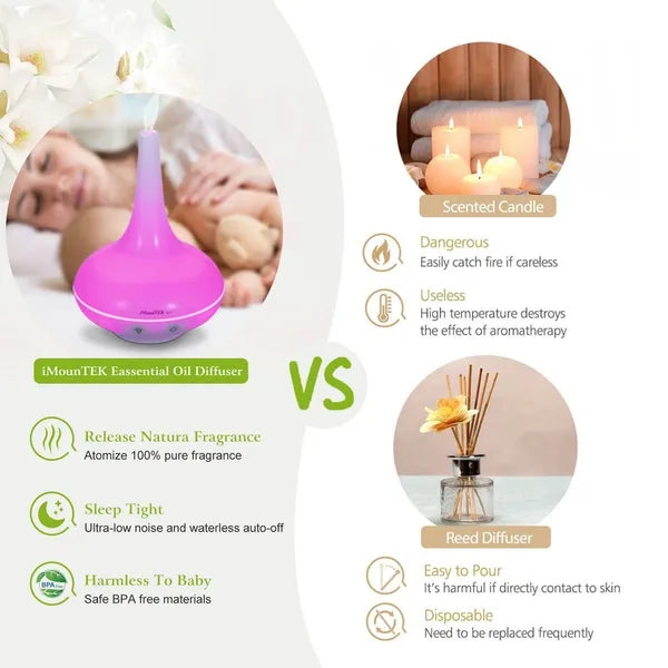 Ultrasonic Cool Mist Humidifier with Aromatherapy Oil Diffuser, 200ml, Colorful Lights