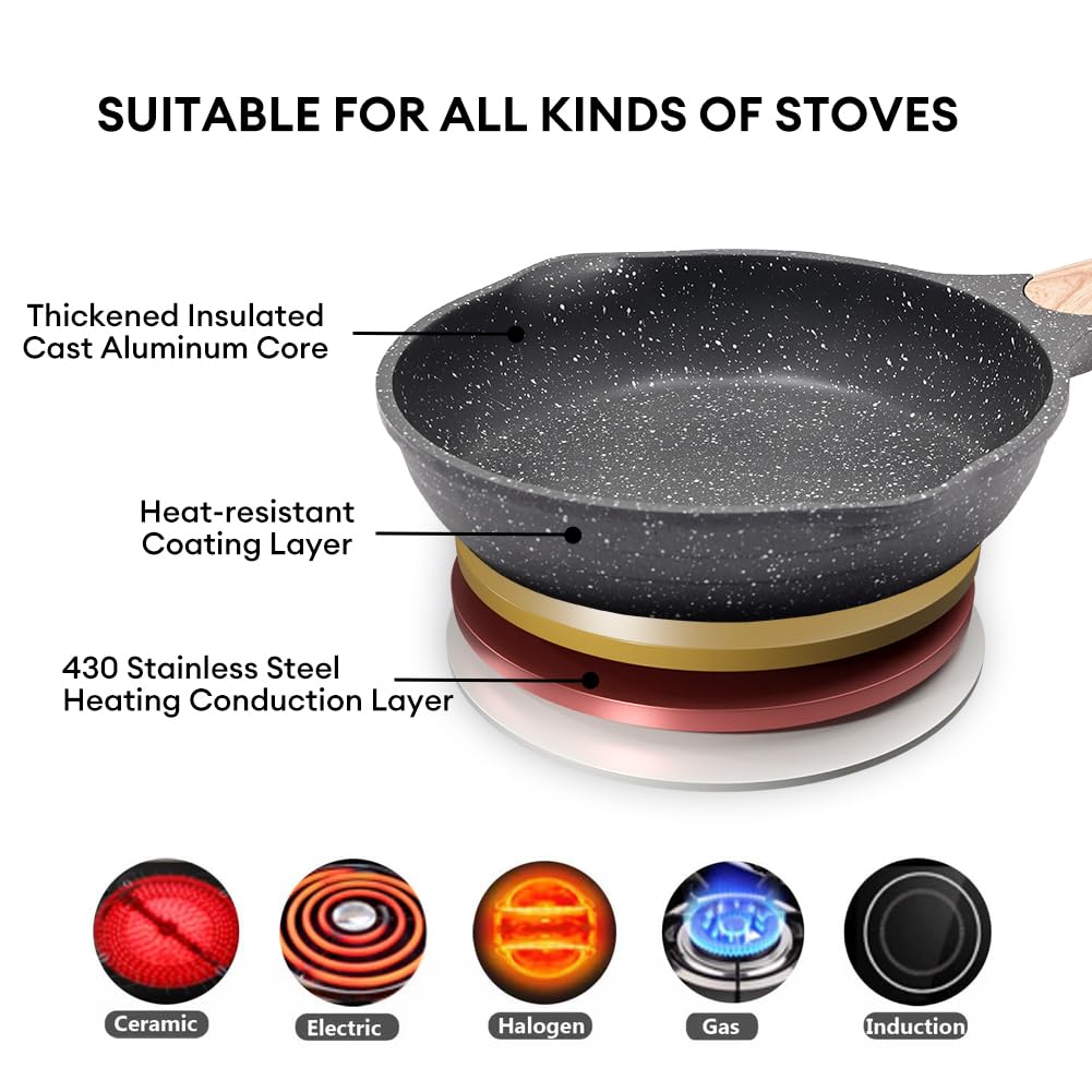 Nonstick Frying Pan with Stone Coating - Induction Skillet